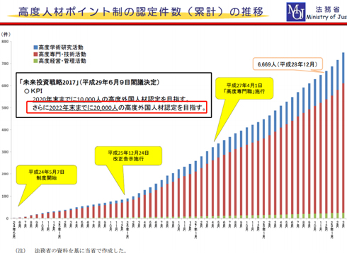 2020国际移民报告：日本成为第二移民目的国！